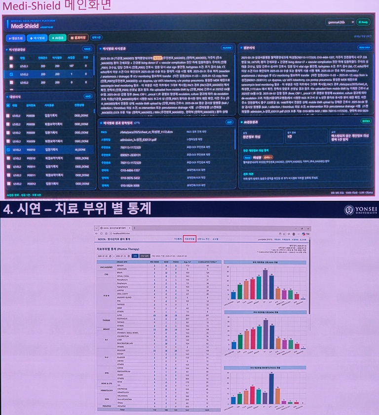 비식별화 게이트웨이와 치료실 통계 프로그램 화면
